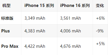 潭门镇苹果16维修分享iPhone16/Pro系列机模再曝光