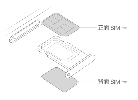 潭门镇苹果15维修分享iPhone15出现'无SIM卡'怎么办 