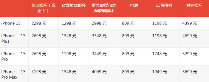 潭门镇苹果15维修站中心分享修iPhone15划算吗