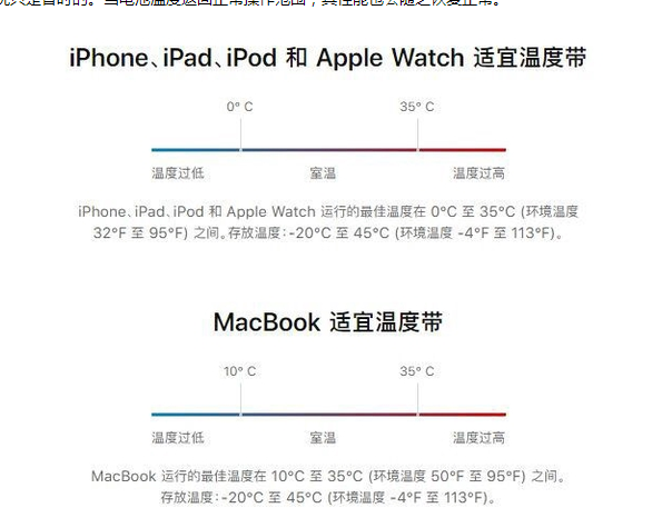 潭门镇苹果13维修分享iPhone 13耗电越来越快怎么办 