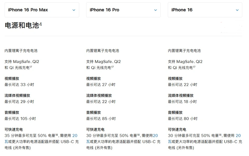 潭门镇苹果手机维修分享 iPhone 16 目前实测充电峰值功率不超过 39W 